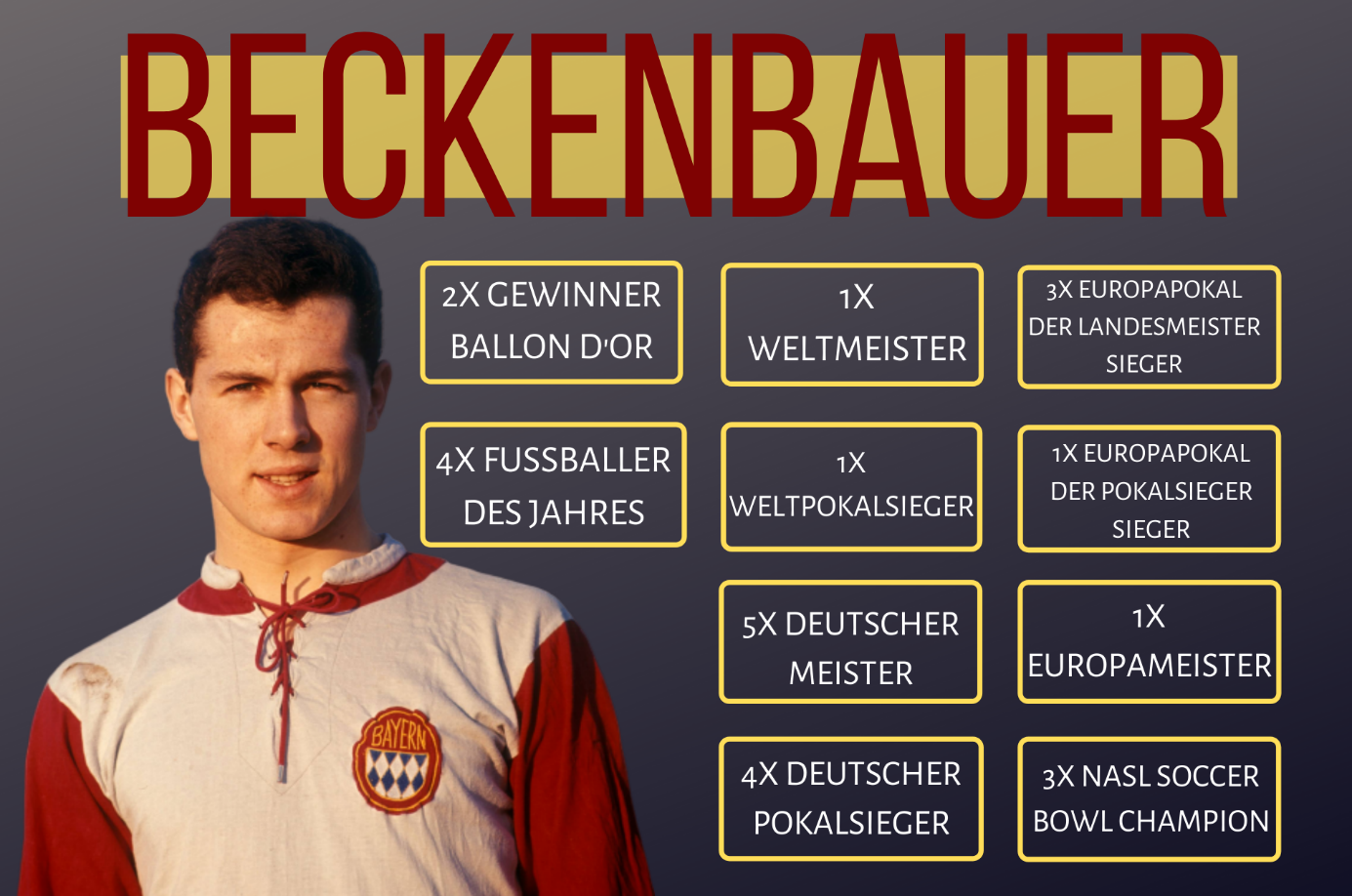 Franz Beckenbauer on 01.08.1963 — the young Kaiser