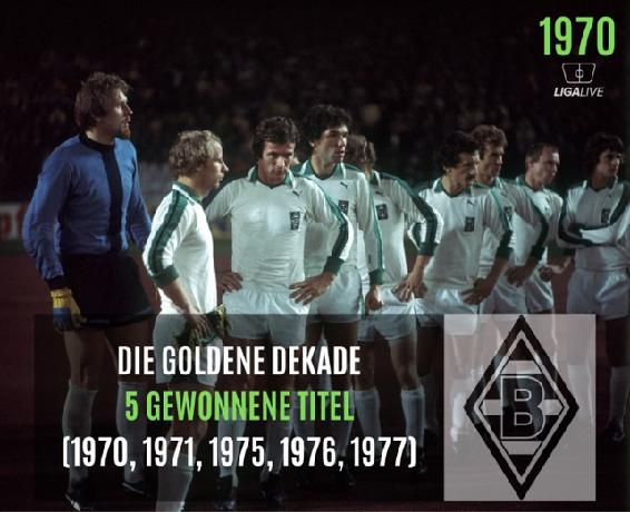 Second Decade — Infographic